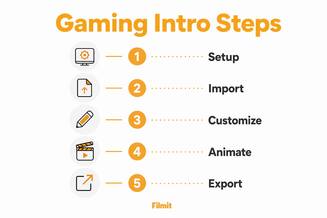 Infographic illustrating gaming intro animation steps