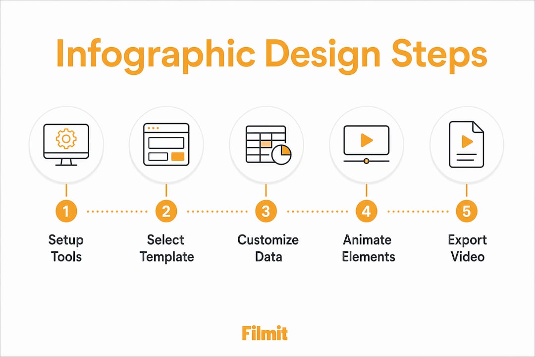 Step-by-step infographic design workflow in Premiere Pro