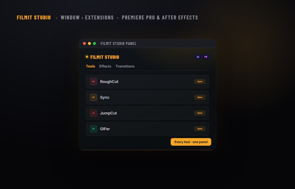 The Filmit Studio panel docked inside Premiere Pro and After Effects, showing the Tools tab with RoughCut, Sync, JumpCut, and GIFer, each with an Open button and a gold 'Every tool, one panel' badge
