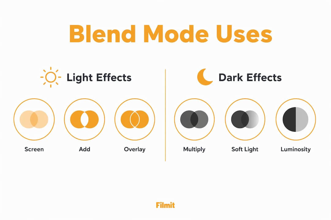 Infographic comparing blend modes for VFX overlays